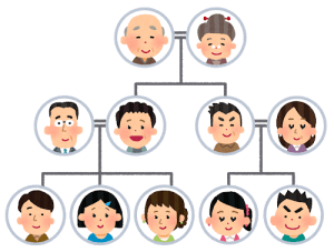 祭祀継承者の家系図